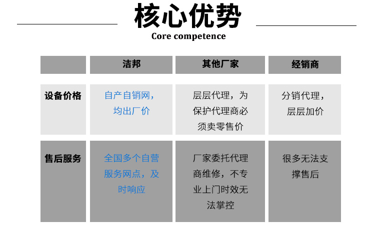 洗地機