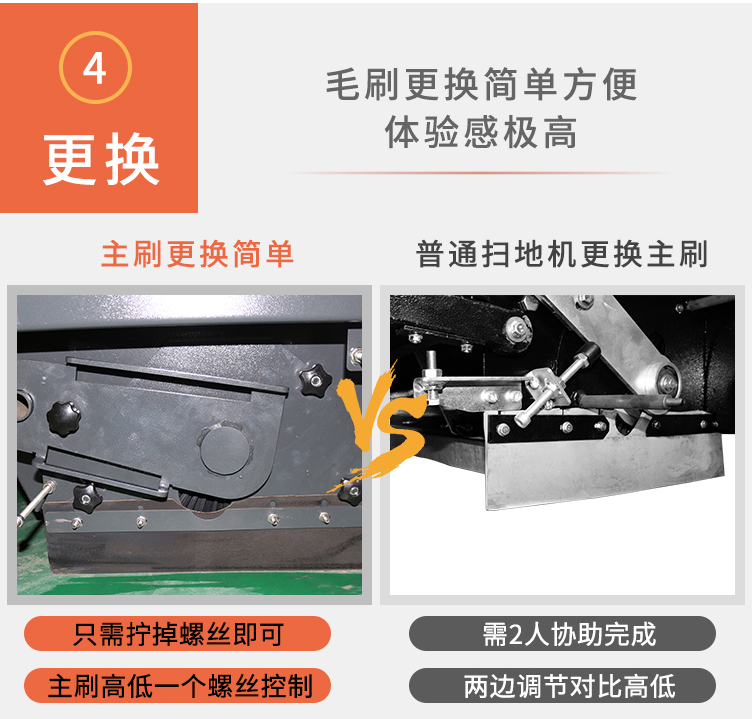 駕駛式掃地機